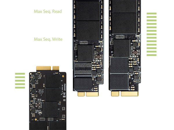 Transcend JetDrive™ 500/520/720