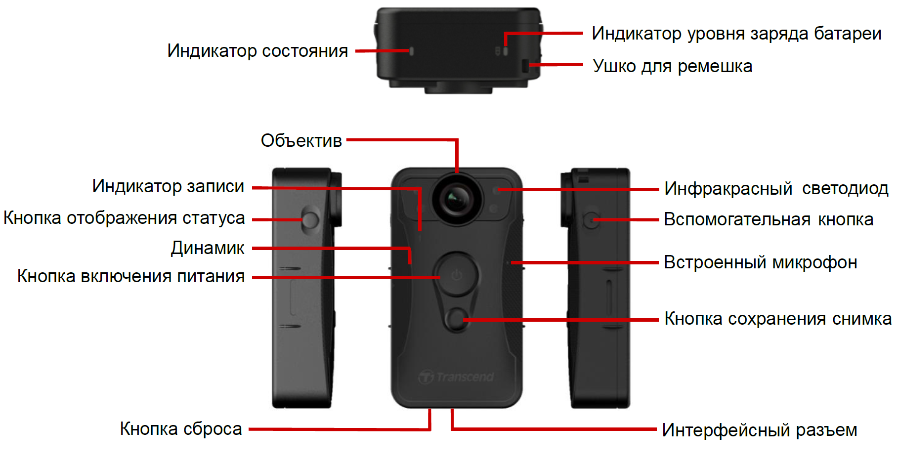 Русский - DrivePro Body 30 User Manual